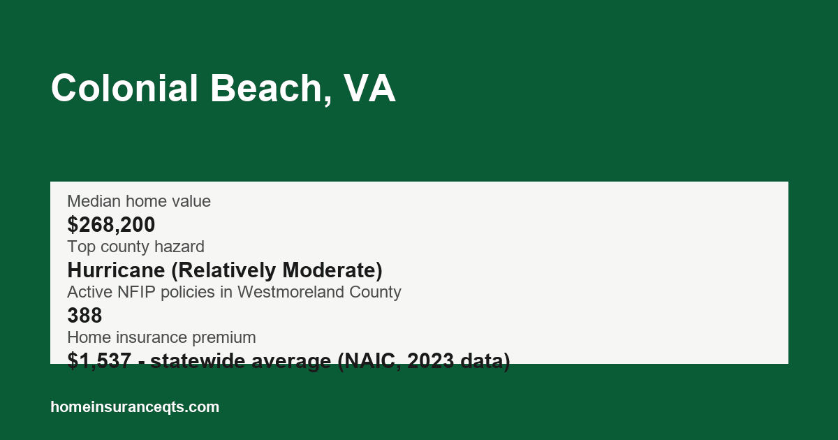 Key home insurance figures for Colonial Beach, VA