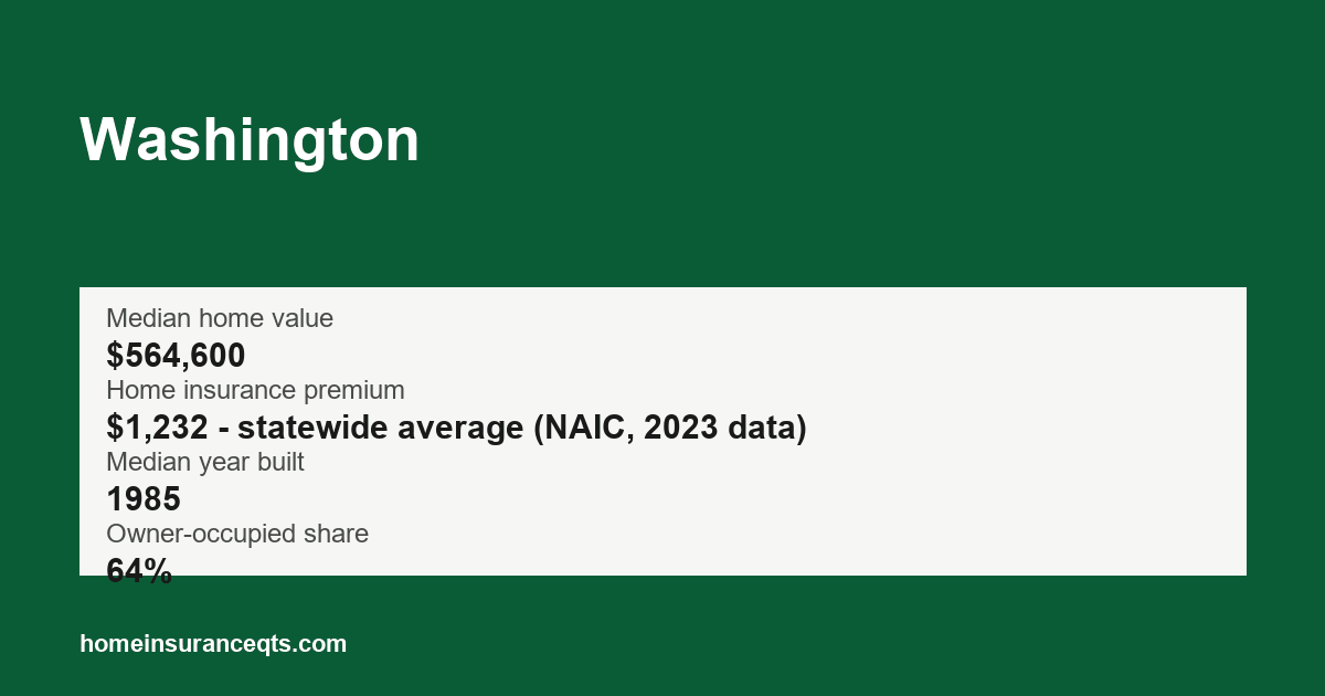 Key home insurance figures for Washington