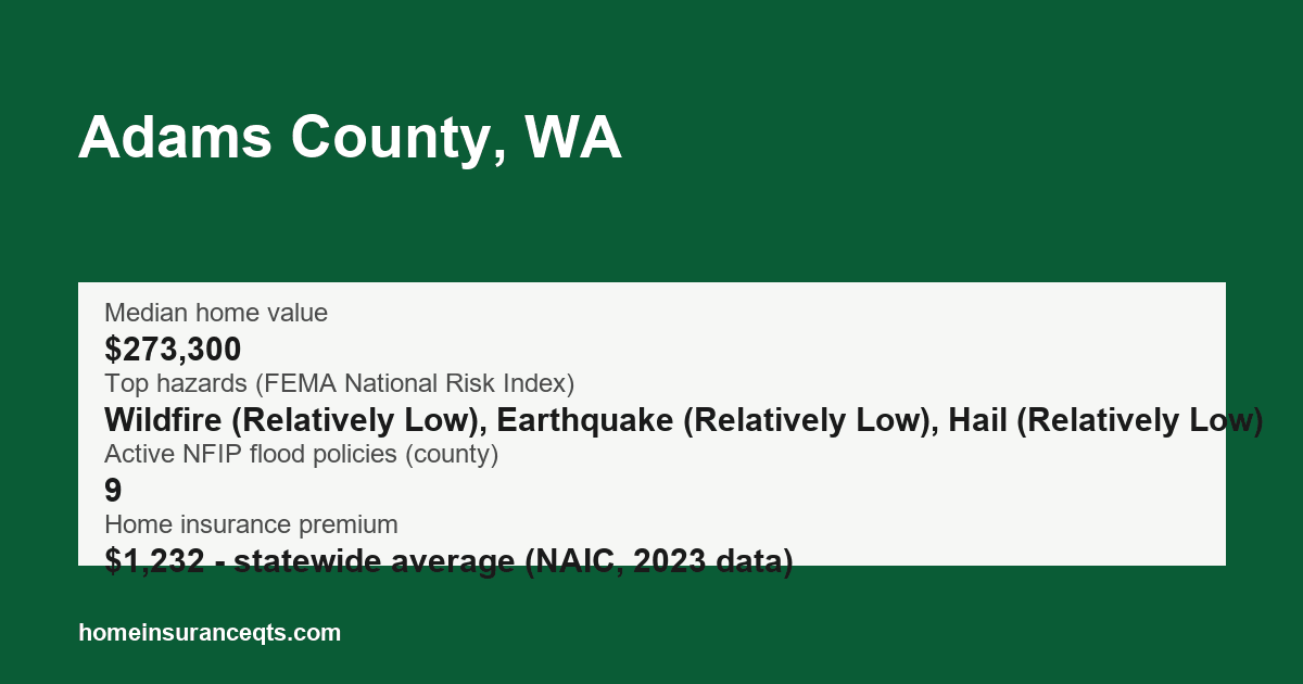 Key home insurance figures for Adams County, WA