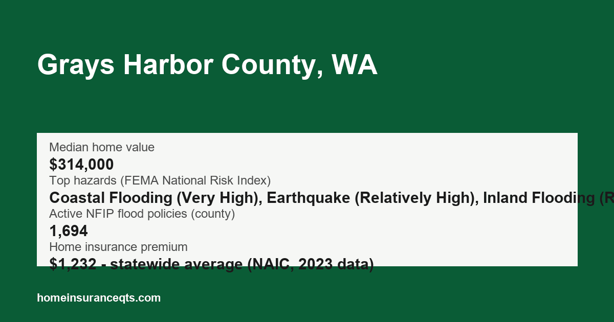 Key home insurance figures for Grays Harbor County, WA