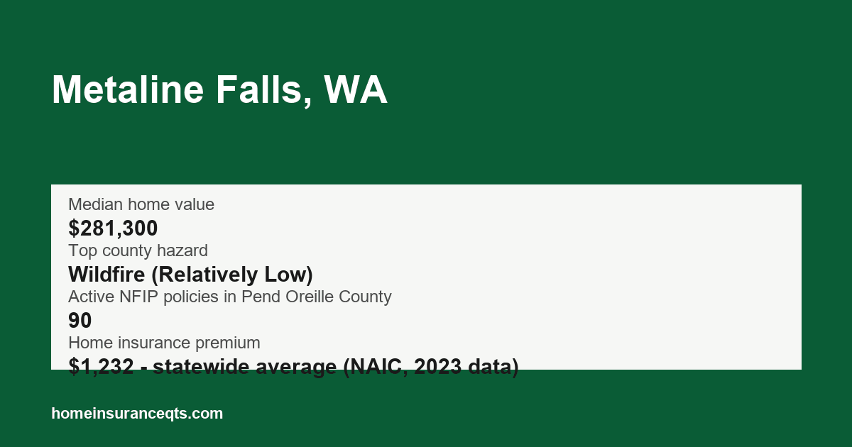 Key home insurance figures for Metaline Falls, WA
