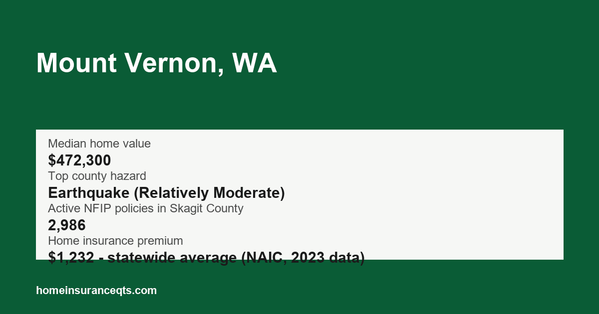 Key home insurance figures for Mount Vernon, WA