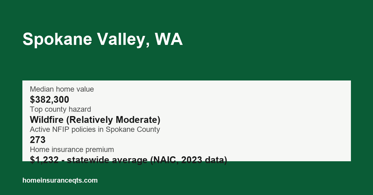 Key home insurance figures for Spokane Valley, WA