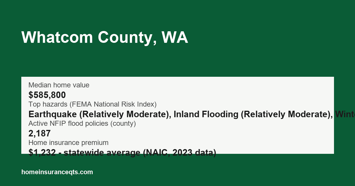 Key home insurance figures for Whatcom County, WA