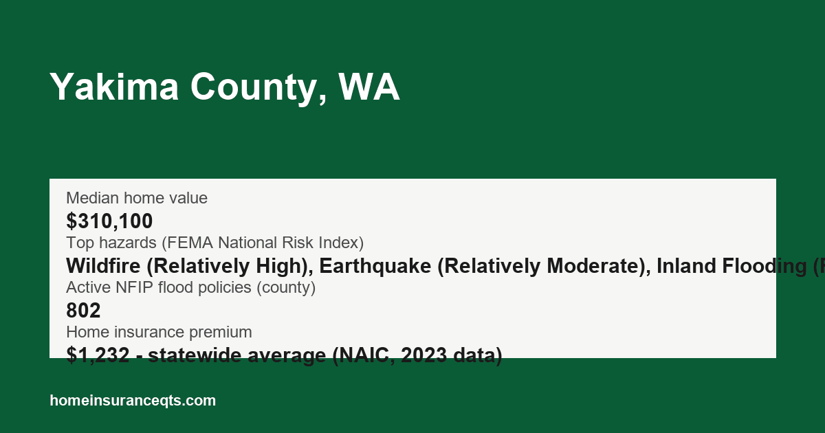 Key home insurance figures for Yakima County, WA