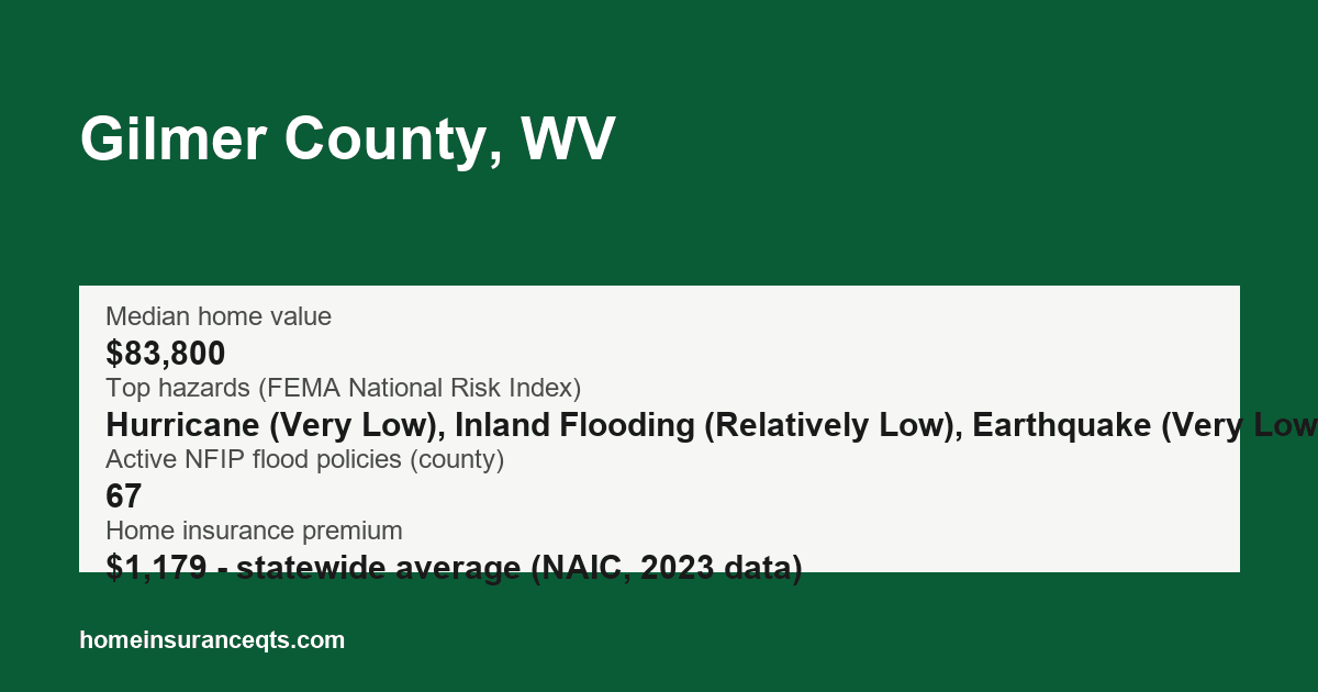 Key home insurance figures for Gilmer County, WV