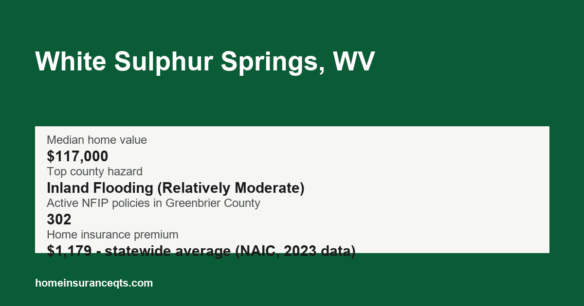Key home insurance figures for White Sulphur Springs, WV