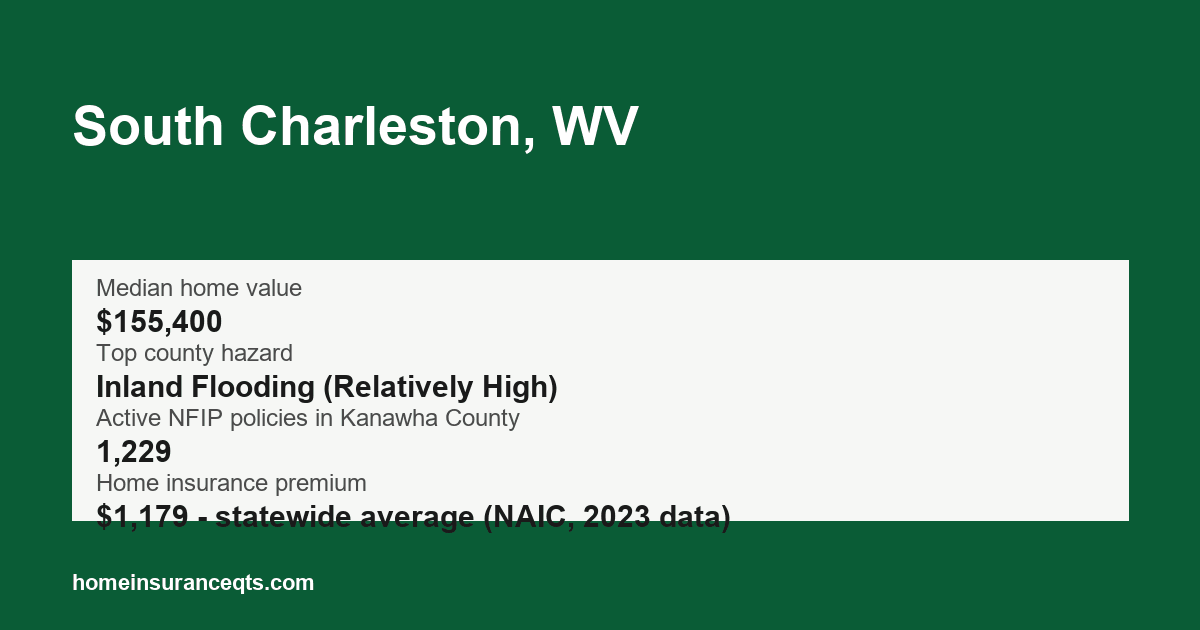 Key home insurance figures for South Charleston, WV