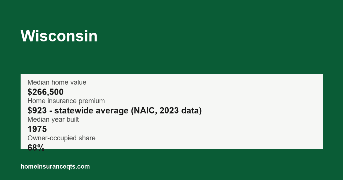 Key home insurance figures for Wisconsin