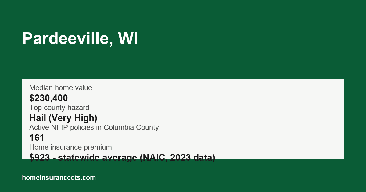 Key home insurance figures for Pardeeville, WI