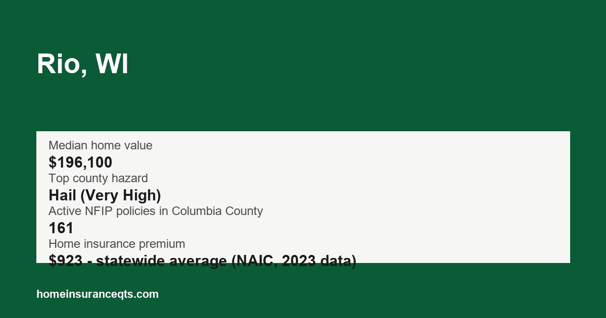 Key home insurance figures for Rio, WI