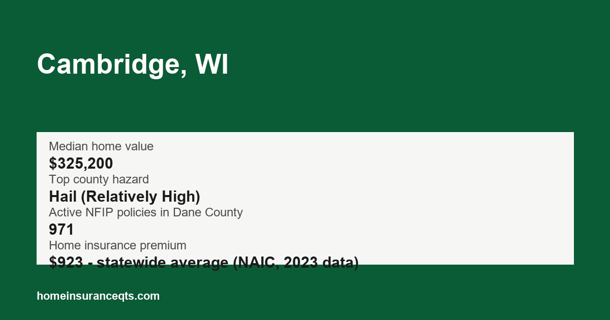 Key home insurance figures for Cambridge, WI
