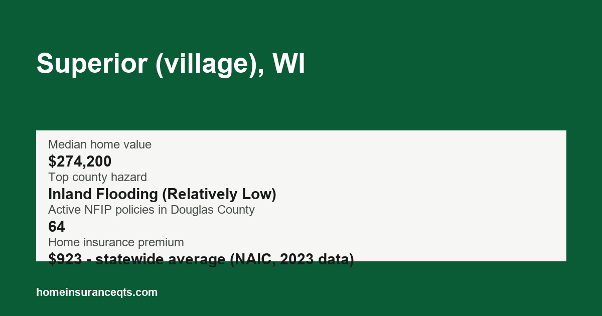 Key home insurance figures for Superior (village), WI