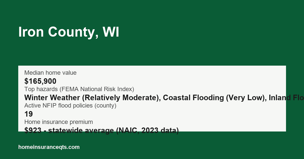 Key home insurance figures for Iron County, WI