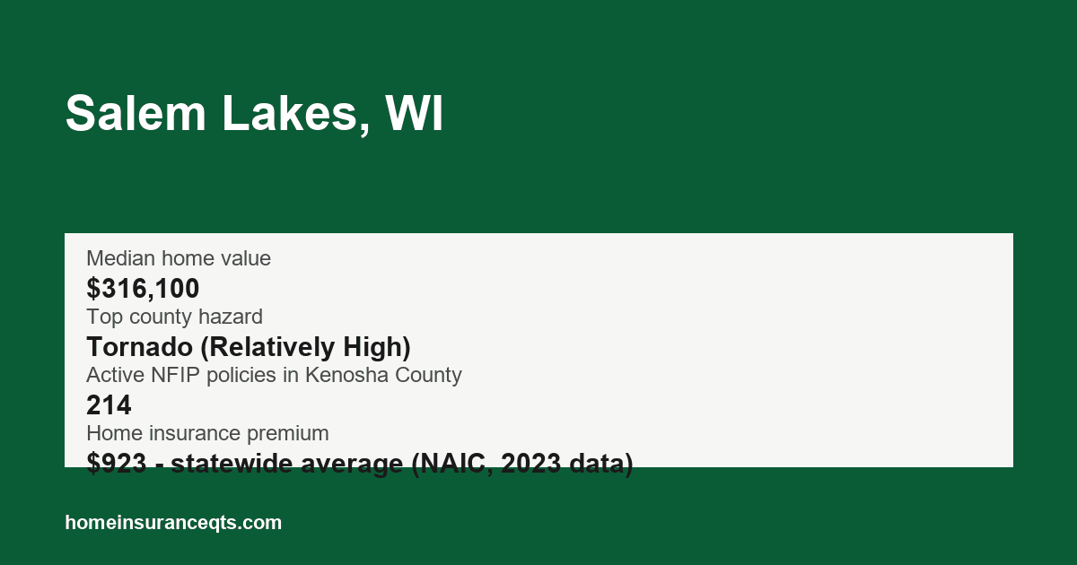Key home insurance figures for Salem Lakes, WI