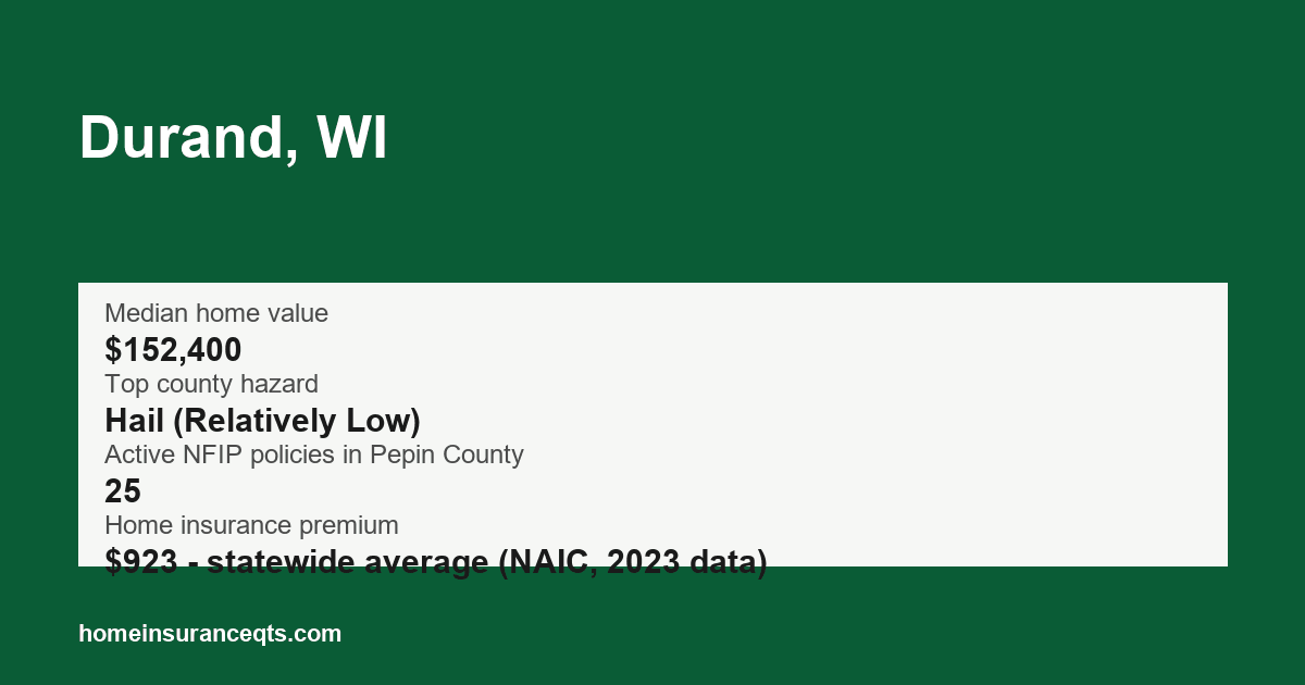 Key home insurance figures for Durand, WI