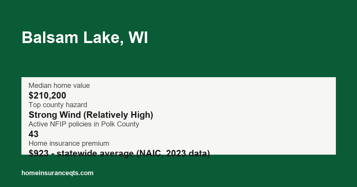 Key home insurance figures for Balsam Lake, WI