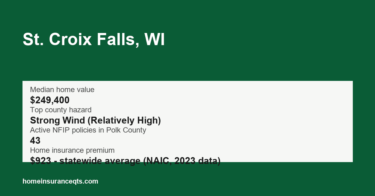 Key home insurance figures for St. Croix Falls, WI