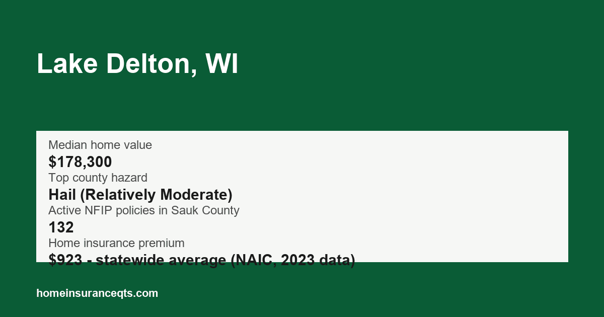 Key home insurance figures for Lake Delton, WI