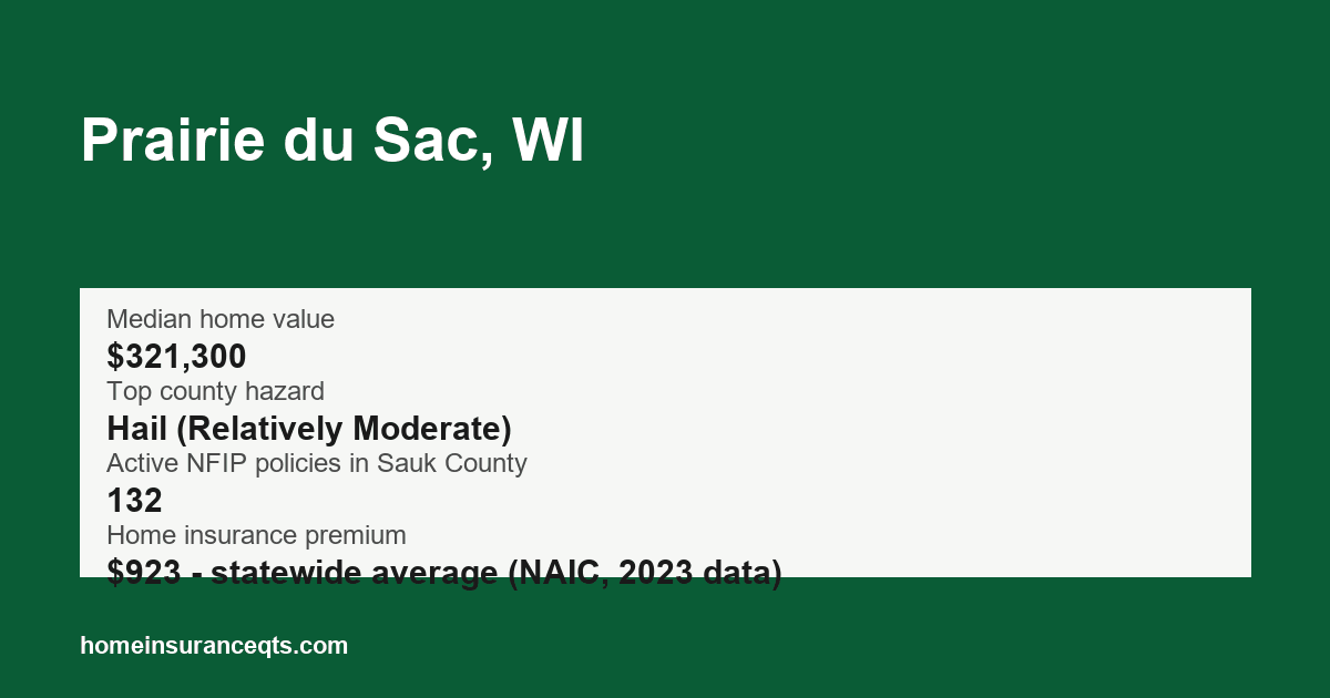 Key home insurance figures for Prairie du Sac, WI