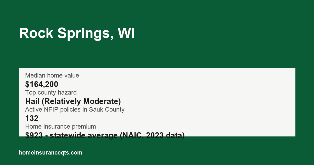 Key home insurance figures for Rock Springs, WI