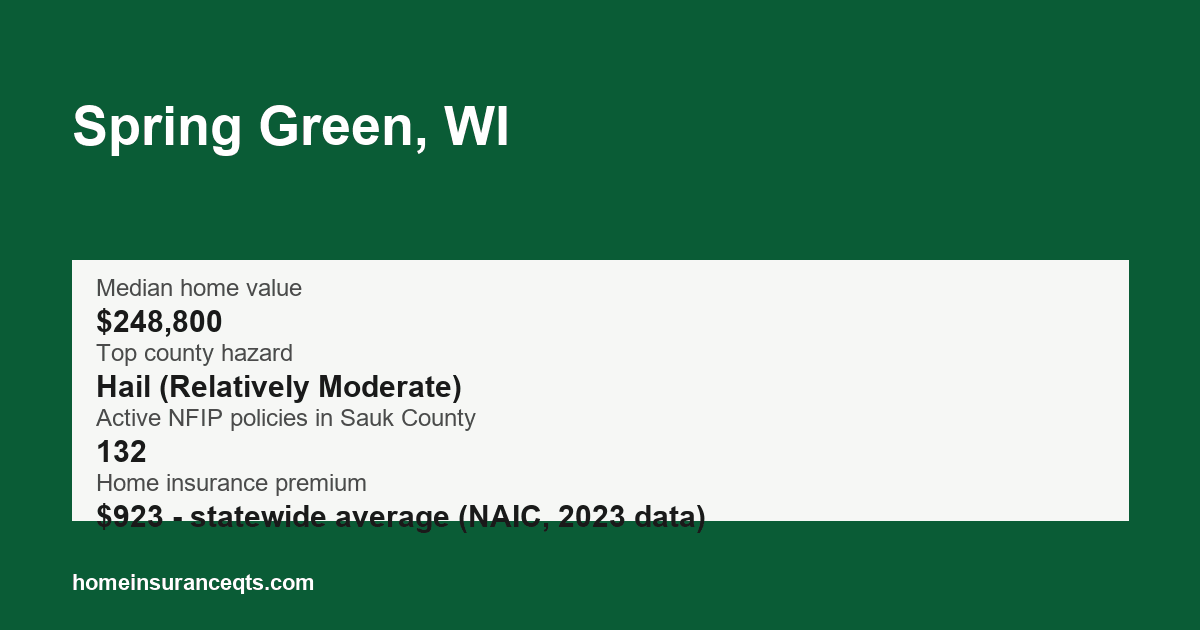 Key home insurance figures for Spring Green, WI
