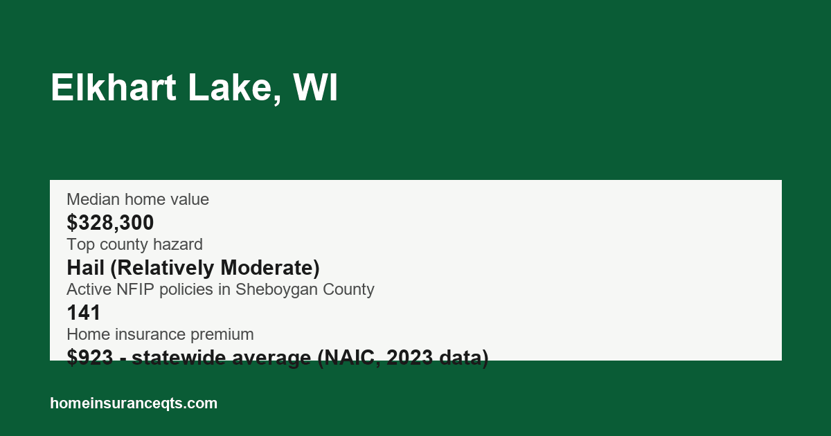 Key home insurance figures for Elkhart Lake, WI