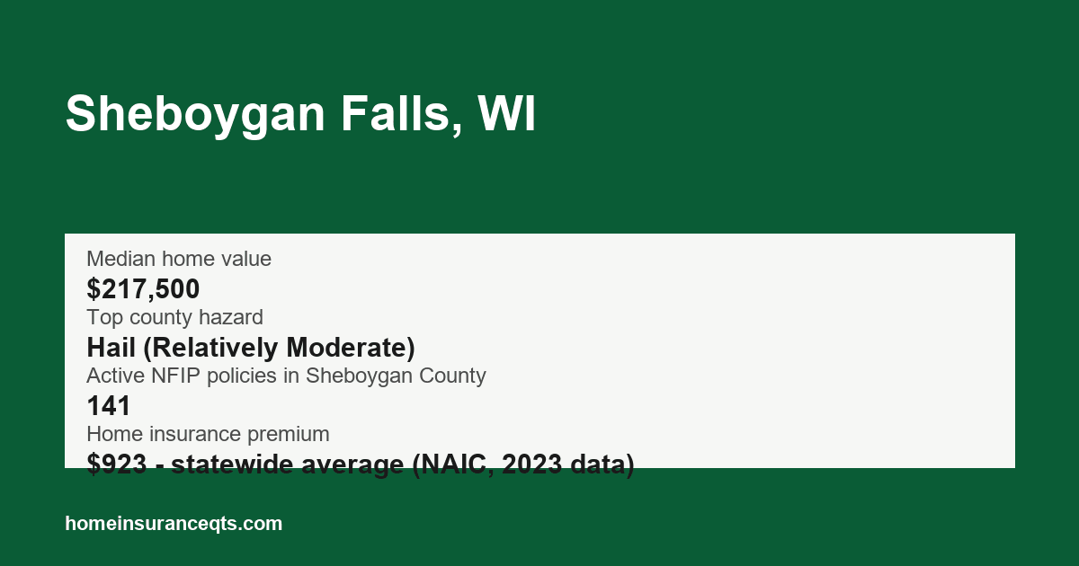 Key home insurance figures for Sheboygan Falls, WI