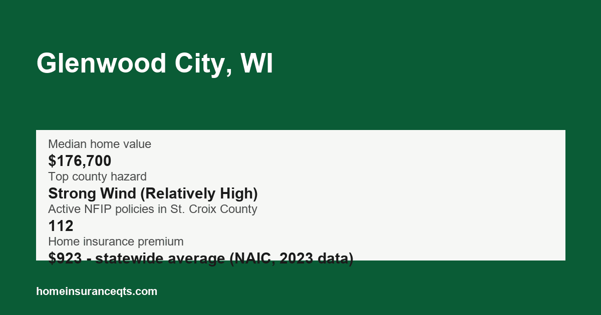 Key home insurance figures for Glenwood City, WI