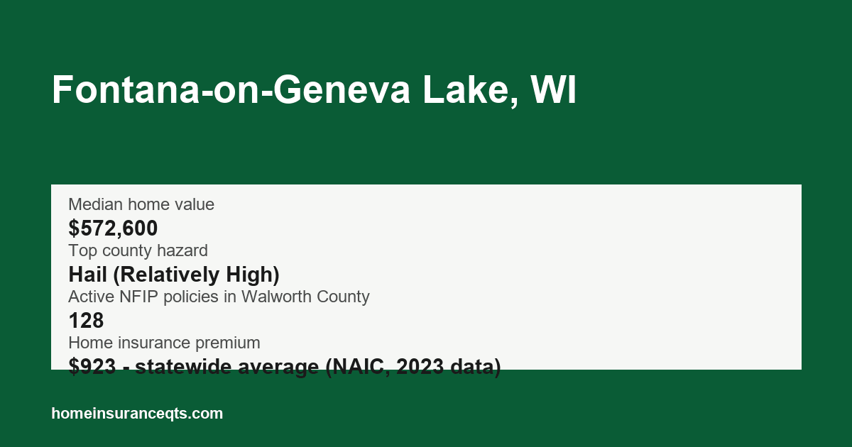 Key home insurance figures for Fontana-on-Geneva Lake, WI