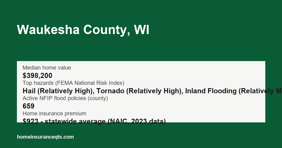 Key home insurance figures for Waukesha County, WI