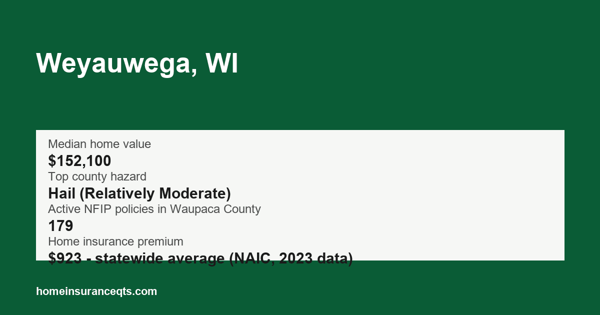 Key home insurance figures for Weyauwega, WI