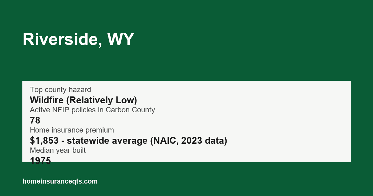 Key home insurance figures for Riverside, WY