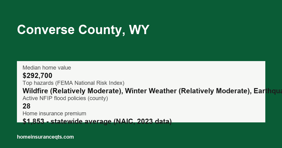 Key home insurance figures for Converse County, WY