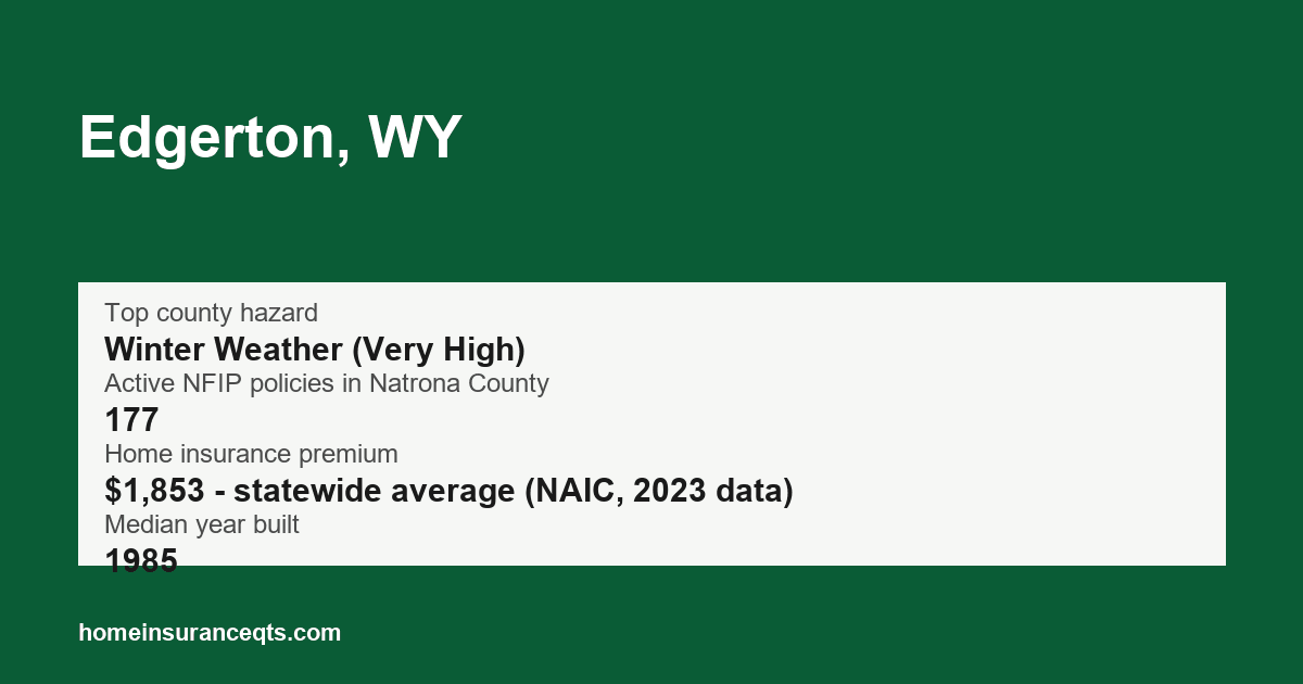 Key home insurance figures for Edgerton, WY